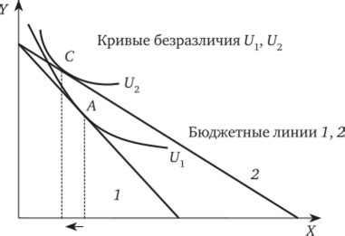 Практическое применение эффекта расходимости листочков
