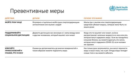 Превентивные меры для уменьшения температурного повышения