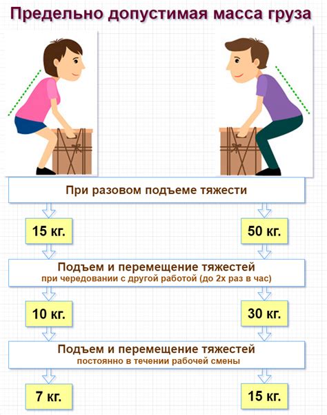 Превышение допустимых нагрузок