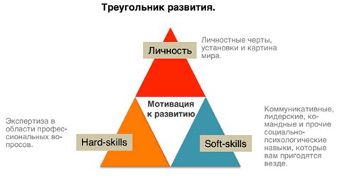 Пределы коммуникационных навыков: