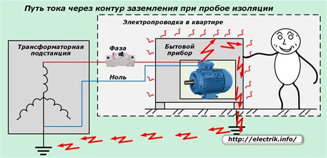 Предотвращение повреждений лампы