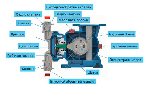 Предотвращение повреждений насоса