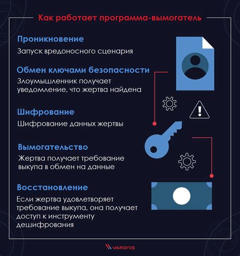 Предотвращение проникновения взглядов посторонних