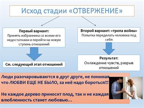 Предотвращение слишком быстрого развития отношений