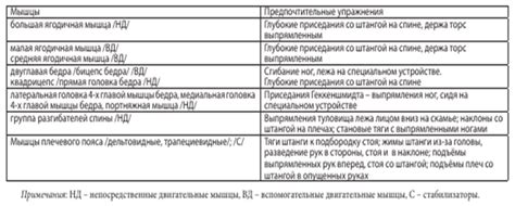 Предотвращение травм и развитие правильной техники