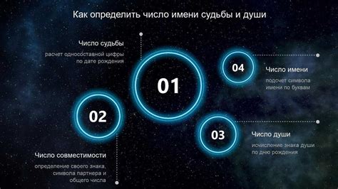 Предсказания будущего и потенциальные потомки