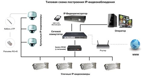 Преимущества введения камер на ОГЭ