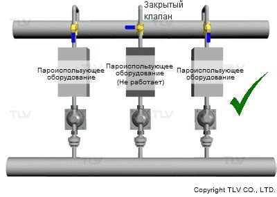 Преимущества использования обратного клапана