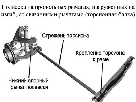 Преимущества использования торсионной подвески