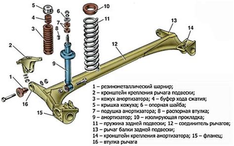 Преимущества и риски использования стоек от ВАЗ 2114