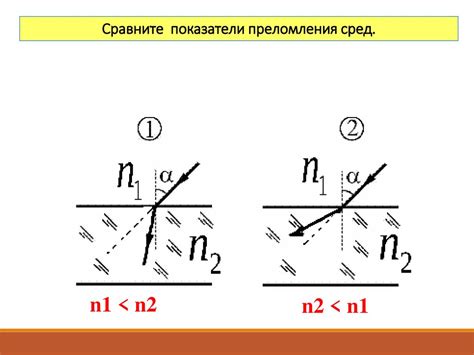 Преломление света в различных средах