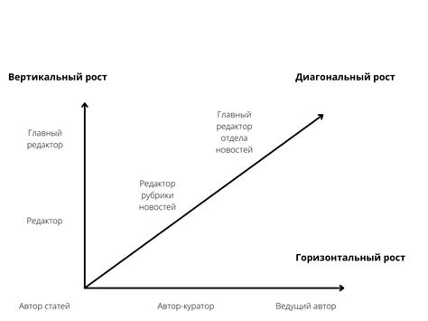 Привилегии и возможности для личного роста