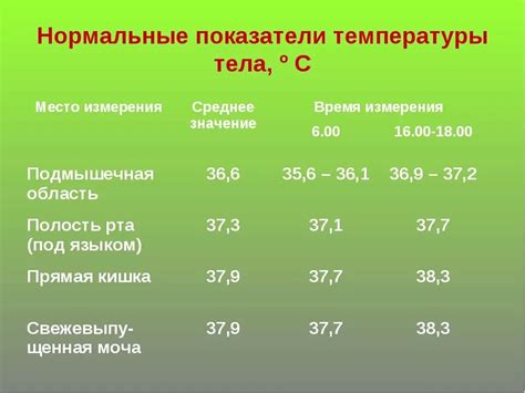 Приемлемая температура