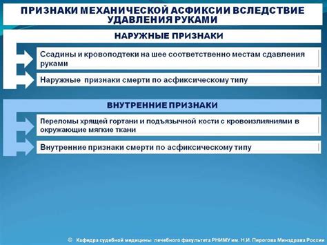 Признаки удавления веревкой