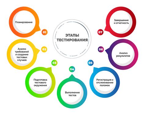Применение неврологического тестирования в медицинских и научных исследованиях