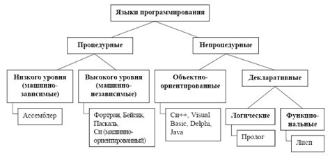 Применение темной темы к различным языкам программирования
