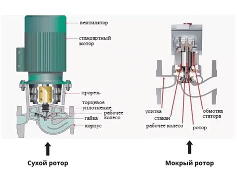 Применение циркуляционного насоса с винтом