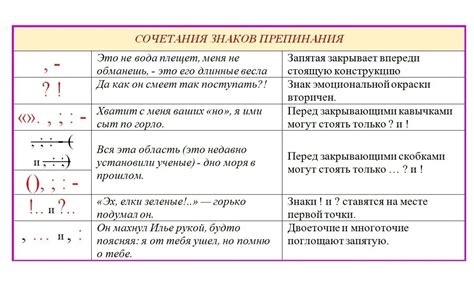 Примеры использования знаков препинания в докладе