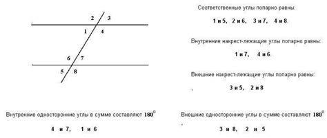 Примеры использования параллельных прямых в решении геометрических задач