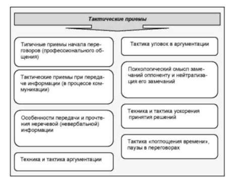 Примеры основных тактических приемов