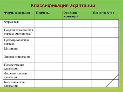 Примеры успешных адаптаций