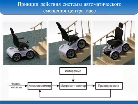 Принцип действия автоматического освежителя