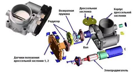 Принцип работы дроссельной заслонки на дизельном двигателе