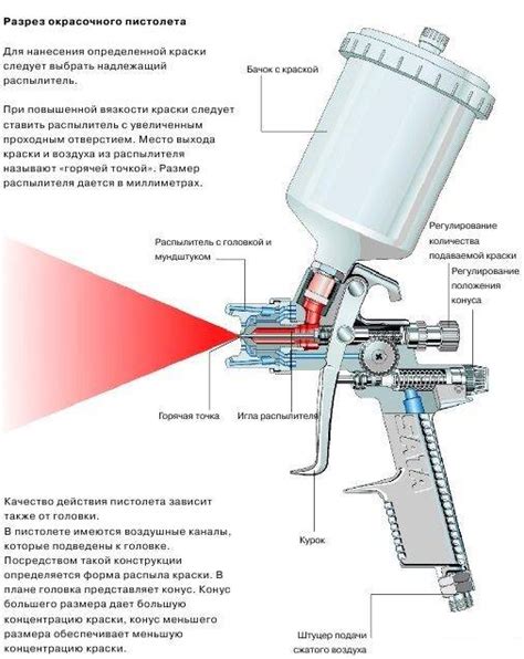 Принцип работы краскопульта