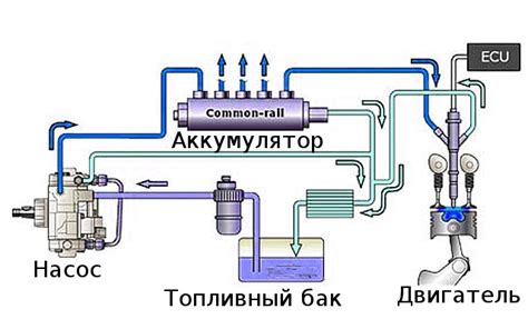 Принцип работы системы подачи воздуха