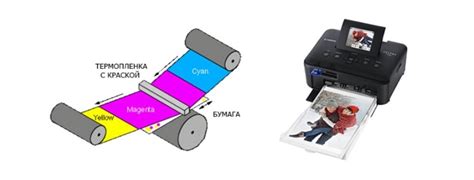 Принцип работы сублимационной печати