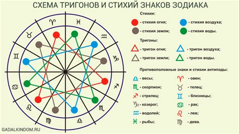 Природа и характер знаков