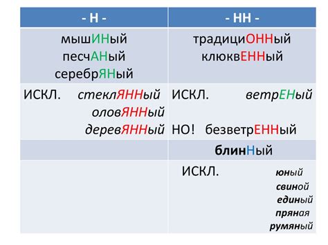 Причина дублирования буквы "н" в слове "ценность"