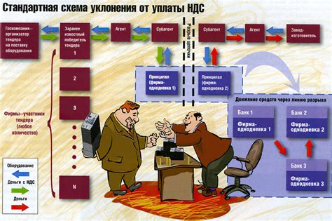 Причина №1: Возможные мошеннические схемы