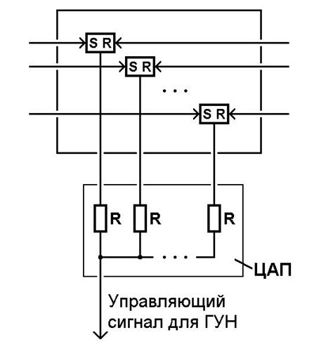 Причина №4: Вмешательство других источников сигнала