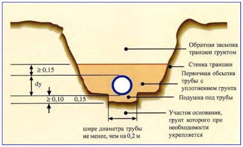 Причины блуждающих токов в водопроводных трубах