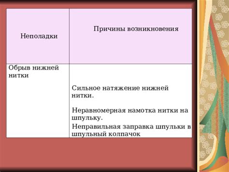 Причины возникновения неполадки