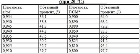 Причины добавления этилового спирта в шоколад