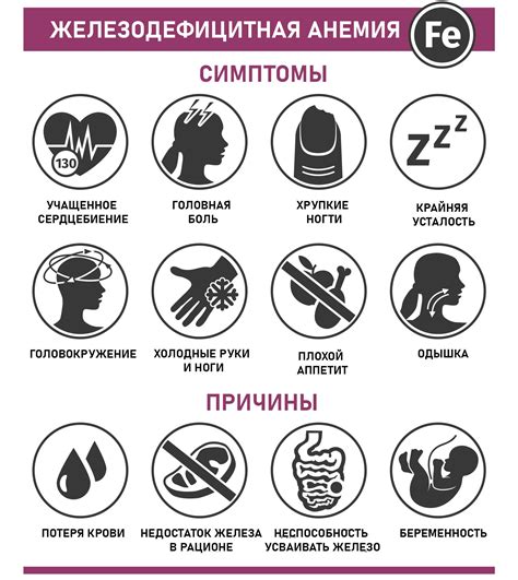 Причины запищаливания