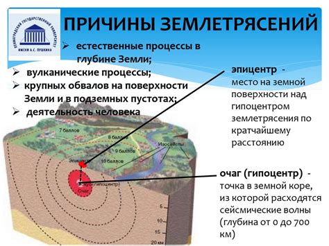 Причины землетрясений в Анталии