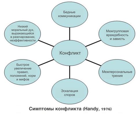 Причины и последствия захлебывания барыни в печи