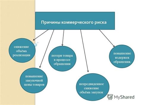 Причины коммерческого характера