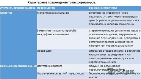 Причины неактивности сквозных строк