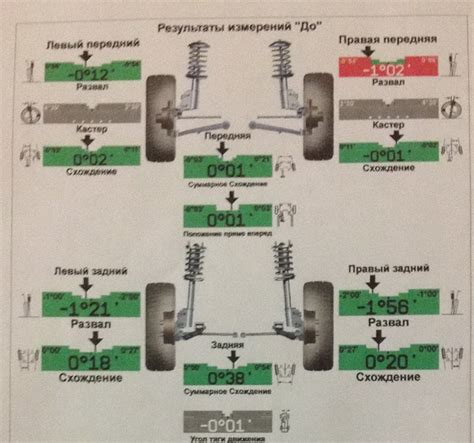 Причины недостаточного торможения на задних колесах у Нивы Шевроле