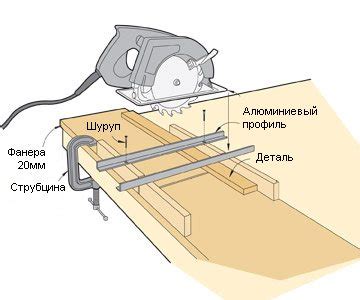 Причины неполного отпиливания циркулярной пилой
