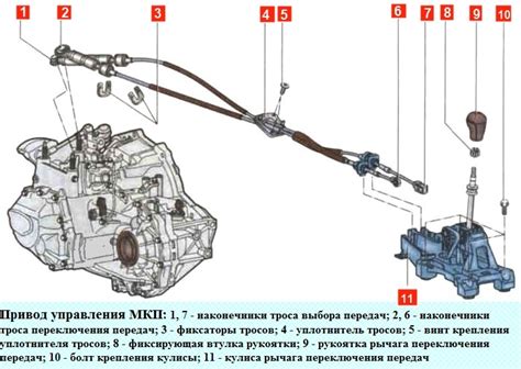 Причины неработающего заднего хода на авео с механической коробкой передач