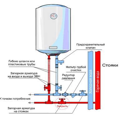 Причины обесточивания водонагревателя и отсутствия поступления холодной воды