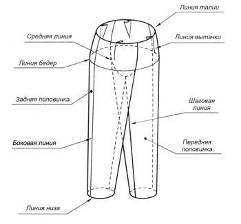 Причины подворачивания одной штанины на шортах