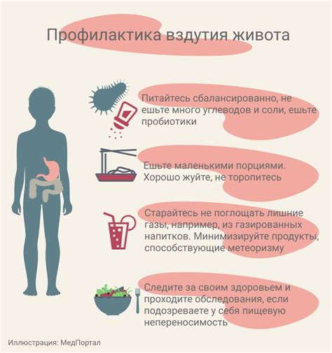 Причины утреннего уменьшения живота