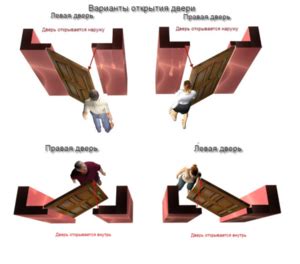 При использовании двери