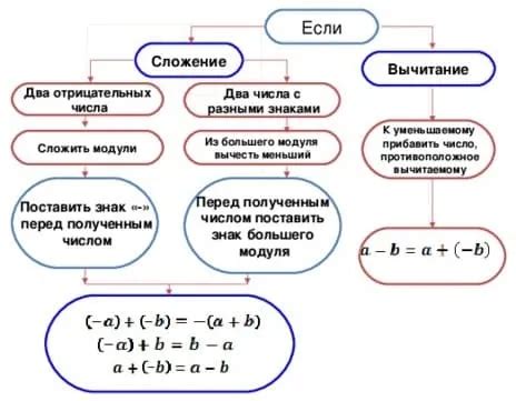 Пробел после знака плюс-минус: необходимость и правила